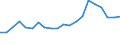 Exports 28131125 Pumps for dispensing liquids, fitted or designed to be fitted with a measuring device (excluding for fuel or lubricants)                                                                             /in 1000 Euro /Rep.Cnt: Italy