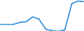 Production sold 28131125 Pumps for dispensing liquids, fitted or designed to be fitted with a measuring device (excluding for fuel or lubricants)                                                                     /in 1000 Euro /Rep.Cnt: Italy