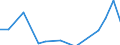 Apparent Consumption 28131125 Pumps for dispensing liquids, fitted or designed to be fitted with a measuring device (excluding for fuel or lubricants)                                                       /in 1000 p/st /Rep.Cnt: United Kingdom
