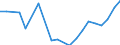 Apparent Consumption 28131125 Pumps for dispensing liquids, fitted or designed to be fitted with a measuring device (excluding for fuel or lubricants)                                                       /in 1000 Euro /Rep.Cnt: United Kingdom