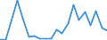 Exports 28131125 Pumps for dispensing liquids, fitted or designed to be fitted with a measuring device (excluding for fuel or lubricants)                                                                    /in 1000 p/st /Rep.Cnt: United Kingdom