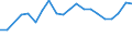 Exports 28131125 Pumps for dispensing liquids, fitted or designed to be fitted with a measuring device (excluding for fuel or lubricants)                                                                    /in 1000 Euro /Rep.Cnt: United Kingdom