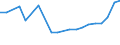 Production sold 28131125 Pumps for dispensing liquids, fitted or designed to be fitted with a measuring device (excluding for fuel or lubricants)                                                            /in 1000 Euro /Rep.Cnt: United Kingdom