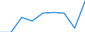 Apparent Consumption 28131125 Pumps for dispensing liquids, fitted or designed to be fitted with a measuring device (excluding for fuel or lubricants)                                                              /in 1000 Euro /Rep.Cnt: Ireland