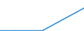 Production sold 28131125 Pumps for dispensing liquids, fitted or designed to be fitted with a measuring device (excluding for fuel or lubricants)                                                                   /in 1000 p/st /Rep.Cnt: Ireland