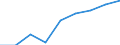 Production sold 28131125 Pumps for dispensing liquids, fitted or designed to be fitted with a measuring device (excluding for fuel or lubricants)                                                                   /in 1000 Euro /Rep.Cnt: Ireland