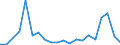 Exports 28131125 Pumps for dispensing liquids, fitted or designed to be fitted with a measuring device (excluding for fuel or lubricants)                                                                           /in 1000 p/st /Rep.Cnt: Denmark
