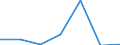 Production sold 28131125 Pumps for dispensing liquids, fitted or designed to be fitted with a measuring device (excluding for fuel or lubricants)                                                                   /in 1000 p/st /Rep.Cnt: Denmark