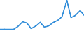Exports 28131125 Pumps for dispensing liquids, fitted or designed to be fitted with a measuring device (excluding for fuel or lubricants)                                                                            /in 1000 Euro /Rep.Cnt: Greece