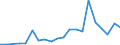 Exports 28131125 Pumps for dispensing liquids, fitted or designed to be fitted with a measuring device (excluding for fuel or lubricants)                                                                          /in 1000 p/st /Rep.Cnt: Portugal