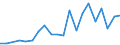 Exports 28131125 Pumps for dispensing liquids, fitted or designed to be fitted with a measuring device (excluding for fuel or lubricants)                                                                          /in 1000 Euro /Rep.Cnt: Portugal