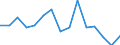 Production sold 28131125 Pumps for dispensing liquids, fitted or designed to be fitted with a measuring device (excluding for fuel or lubricants)                                                                  /in 1000 p/st /Rep.Cnt: Portugal