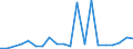 Exports 28131125 Pumps for dispensing liquids, fitted or designed to be fitted with a measuring device (excluding for fuel or lubricants)                                                                             /in 1000 p/st /Rep.Cnt: Spain