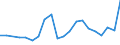 Exports 28131125 Pumps for dispensing liquids, fitted or designed to be fitted with a measuring device (excluding for fuel or lubricants)                                                                             /in 1000 Euro /Rep.Cnt: Spain