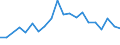 Exports 28131125 Pumps for dispensing liquids, fitted or designed to be fitted with a measuring device (excluding for fuel or lubricants)                                                                           /in 1000 Euro /Rep.Cnt: Belgium
