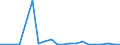 Exports 28131125 Pumps for dispensing liquids, fitted or designed to be fitted with a measuring device (excluding for fuel or lubricants)                                                                        /in 1000 p/st /Rep.Cnt: Luxembourg
