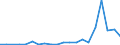 Exports 28131125 Pumps for dispensing liquids, fitted or designed to be fitted with a measuring device (excluding for fuel or lubricants)                                                                            /in 1000 p/st /Rep.Cnt: Sweden