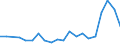 Exports 28131125 Pumps for dispensing liquids, fitted or designed to be fitted with a measuring device (excluding for fuel or lubricants)                                                                            /in 1000 Euro /Rep.Cnt: Sweden