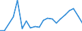 Exports 28131125 Pumps for dispensing liquids, fitted or designed to be fitted with a measuring device (excluding for fuel or lubricants)                                                                           /in 1000 p/st /Rep.Cnt: Finland
