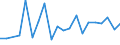 Exports 28131125 Pumps for dispensing liquids, fitted or designed to be fitted with a measuring device (excluding for fuel or lubricants)                                                                           /in 1000 Euro /Rep.Cnt: Finland