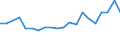 Exports 28131125 Pumps for dispensing liquids, fitted or designed to be fitted with a measuring device (excluding for fuel or lubricants)                                                                           /in 1000 Euro /Rep.Cnt: Austria