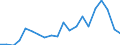 Exports 28131380 Positive displacement pumps, rotary (including peristaltic, rotary lobe and helical rotor pumps) (excluding hydraulic units, gear pumps, vane pumps, screw pumps)                              /in 1000 p/st /Rep.Cnt: Netherlands