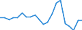 Apparent Consumption 28131380 Positive displacement pumps, rotary (including peristaltic, rotary lobe and helical rotor pumps) (excluding hydraulic units, gear pumps, vane pumps, screw pumps)                     /in 1000 Euro /Rep.Cnt: Germany