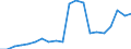 Exports 28131380 Positive displacement pumps, rotary (including peristaltic, rotary lobe and helical rotor pumps) (excluding hydraulic units, gear pumps, vane pumps, screw pumps)                                  /in 1000 p/st /Rep.Cnt: Germany