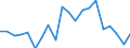 Apparent Consumption 28131380 Positive displacement pumps, rotary (including peristaltic, rotary lobe and helical rotor pumps) (excluding hydraulic units, gear pumps, vane pumps, screw pumps)                       /in 1000 p/st /Rep.Cnt: Italy