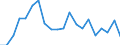 Exports 28131380 Positive displacement pumps, rotary (including peristaltic, rotary lobe and helical rotor pumps) (excluding hydraulic units, gear pumps, vane pumps, screw pumps)                                    /in 1000 p/st /Rep.Cnt: Italy