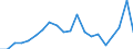 Exports 28131380 Positive displacement pumps, rotary (including peristaltic, rotary lobe and helical rotor pumps) (excluding hydraulic units, gear pumps, vane pumps, screw pumps)                                    /in 1000 Euro /Rep.Cnt: Italy