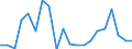 Imports 28131380 Positive displacement pumps, rotary (including peristaltic, rotary lobe and helical rotor pumps) (excluding hydraulic units, gear pumps, vane pumps, screw pumps)                                    /in 1000 p/st /Rep.Cnt: Italy
