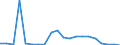 Exports 28131380 Positive displacement pumps, rotary (including peristaltic, rotary lobe and helical rotor pumps) (excluding hydraulic units, gear pumps, vane pumps, screw pumps)                           /in 1000 p/st /Rep.Cnt: United Kingdom