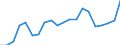Exports 28131380 Positive displacement pumps, rotary (including peristaltic, rotary lobe and helical rotor pumps) (excluding hydraulic units, gear pumps, vane pumps, screw pumps)                           /in 1000 Euro /Rep.Cnt: United Kingdom