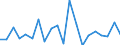 Exports 28131380 Positive displacement pumps, rotary (including peristaltic, rotary lobe and helical rotor pumps) (excluding hydraulic units, gear pumps, vane pumps, screw pumps)                                  /in 1000 Euro /Rep.Cnt: Ireland