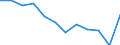 Apparent Consumption 28131380 Positive displacement pumps, rotary (including peristaltic, rotary lobe and helical rotor pumps) (excluding hydraulic units, gear pumps, vane pumps, screw pumps)                     /in 1000 p/st /Rep.Cnt: Denmark