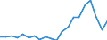 Exports 28131380 Positive displacement pumps, rotary (including peristaltic, rotary lobe and helical rotor pumps) (excluding hydraulic units, gear pumps, vane pumps, screw pumps)                                  /in 1000 p/st /Rep.Cnt: Denmark