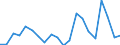 Exports 28131380 Positive displacement pumps, rotary (including peristaltic, rotary lobe and helical rotor pumps) (excluding hydraulic units, gear pumps, vane pumps, screw pumps)                                  /in 1000 Euro /Rep.Cnt: Denmark