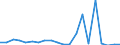 Exports 28131380 Positive displacement pumps, rotary (including peristaltic, rotary lobe and helical rotor pumps) (excluding hydraulic units, gear pumps, vane pumps, screw pumps)                                   /in 1000 p/st /Rep.Cnt: Greece