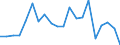 Apparent Consumption 28131380 Positive displacement pumps, rotary (including peristaltic, rotary lobe and helical rotor pumps) (excluding hydraulic units, gear pumps, vane pumps, screw pumps)                       /in 1000 Euro /Rep.Cnt: Spain