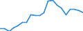 Production sold 28131380 Positive displacement pumps, rotary (including peristaltic, rotary lobe and helical rotor pumps) (excluding hydraulic units, gear pumps, vane pumps, screw pumps)                            /in 1000 Euro /Rep.Cnt: Spain