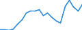 Exports 28131380 Positive displacement pumps, rotary (including peristaltic, rotary lobe and helical rotor pumps) (excluding hydraulic units, gear pumps, vane pumps, screw pumps)                                  /in 1000 Euro /Rep.Cnt: Belgium