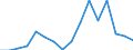 Exports 28131380 Positive displacement pumps, rotary (including peristaltic, rotary lobe and helical rotor pumps) (excluding hydraulic units, gear pumps, vane pumps, screw pumps)                               /in 1000 Euro /Rep.Cnt: Luxembourg