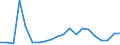 Exports 28131380 Positive displacement pumps, rotary (including peristaltic, rotary lobe and helical rotor pumps) (excluding hydraulic units, gear pumps, vane pumps, screw pumps)                                  /in 1000 p/st /Rep.Cnt: Finland