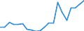 Exports 28131380 Positive displacement pumps, rotary (including peristaltic, rotary lobe and helical rotor pumps) (excluding hydraulic units, gear pumps, vane pumps, screw pumps)                                  /in 1000 Euro /Rep.Cnt: Finland