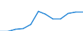 Production sold 28131380 Positive displacement pumps, rotary (including peristaltic, rotary lobe and helical rotor pumps) (excluding hydraulic units, gear pumps, vane pumps, screw pumps)                          /in 1000 p/st /Rep.Cnt: Finland
