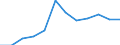 Production sold 28131380 Positive displacement pumps, rotary (including peristaltic, rotary lobe and helical rotor pumps) (excluding hydraulic units, gear pumps, vane pumps, screw pumps)                          /in 1000 Euro /Rep.Cnt: Finland