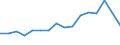 Production sold 28131430 Centrifugal pumps with a discharge outlet diameter > 15 mm, channel impeller pumps, side channel pumps, peripheral pumps and regenerative pumps                                             /in 1000 p/st /Rep.Cnt: France