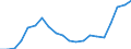 Exports 28131453 Centrifugal pumps with a discharge outlet diameter > 15 mm, single stage with a single entry impeller, long coupled                                                                                /in 1000 p/st /Rep.Cnt: Germany