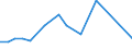 Production sold 28131453 Centrifugal pumps with a discharge outlet diameter > 15 mm, single stage with a single entry impeller, long coupled                                                                 /in 1000 p/st /Rep.Cnt: United Kingdom